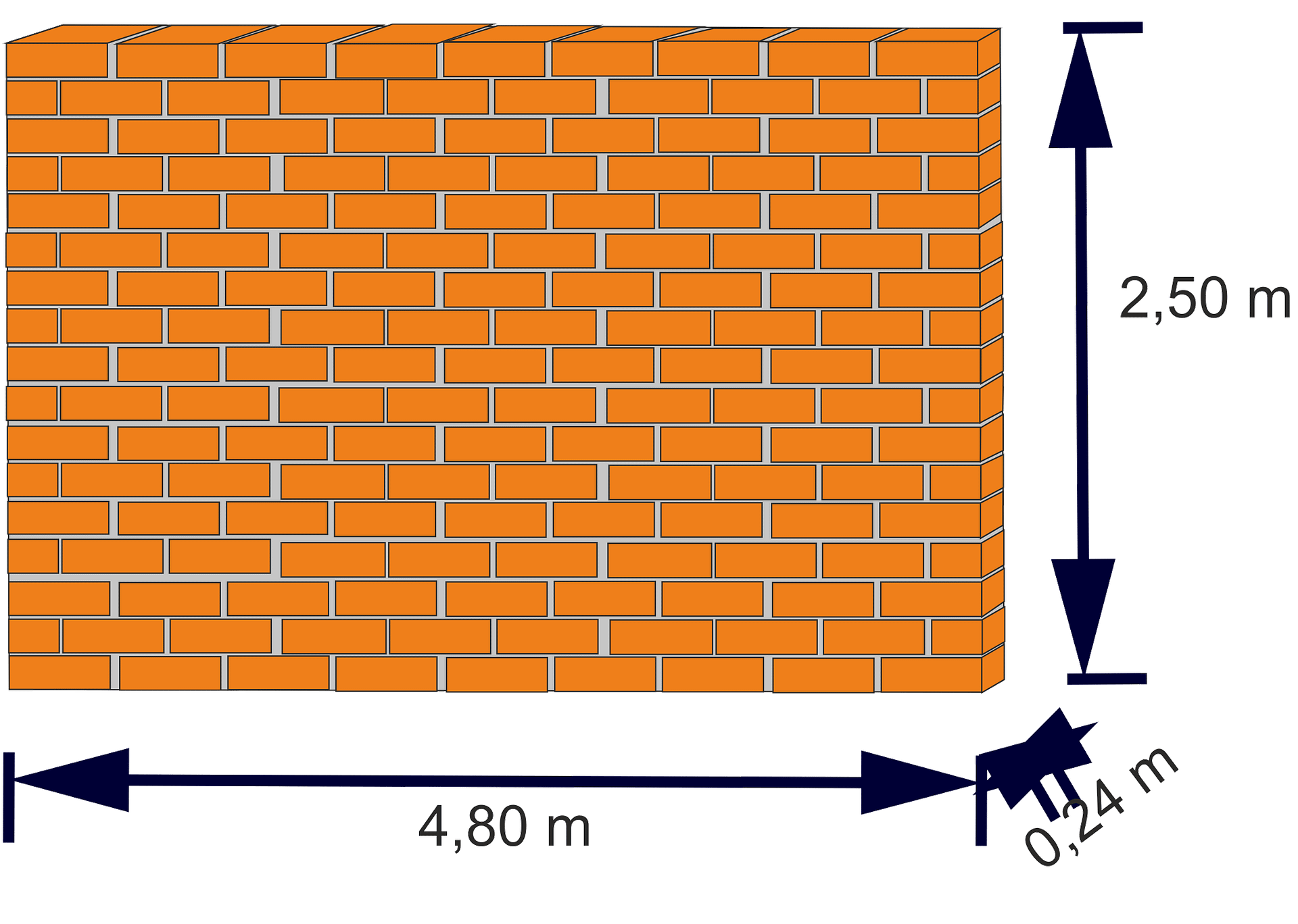 Volumen von Mauerwerk ausrechnen zur Ermittlung des passenden Containers Volumen von Mauerwerk ausrechnen zur Ermittlung des passenden Containers