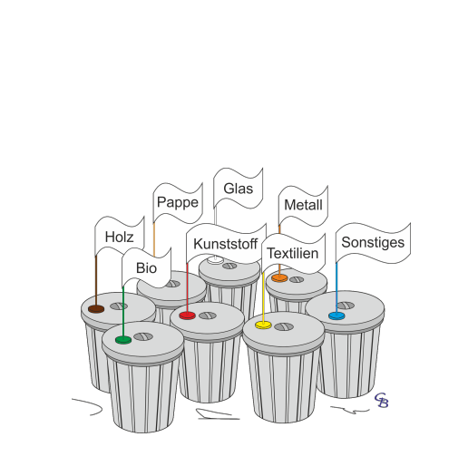 Abfallarten Holz Mischabfall Grünabfall & Co.